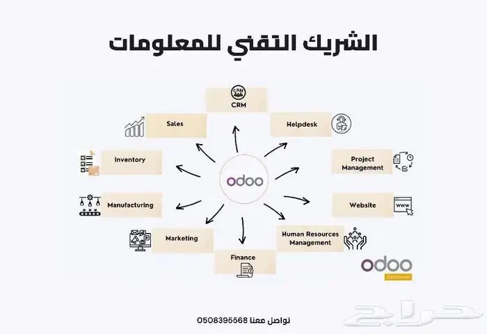 ضاعف نجاح حملاتك الإعلانية مع الشريك التقني للمعلومات 6