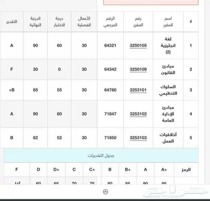 جامعه الملك فيصل 2