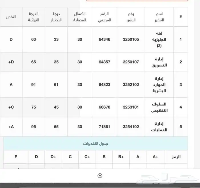 جامعه الملك فيصل 4
