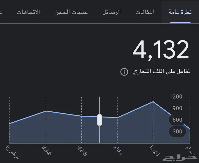 خدمات قوقل ماب - اضافه محلك على قوقل ماب-حملات اعلانات قوقل 2