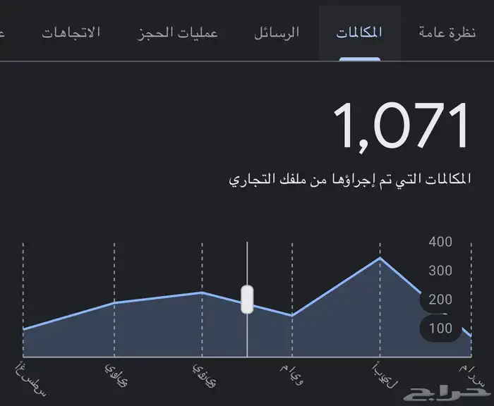 خدمات قوقل ماب - اضافه محلك على قوقل ماب-حملات اعلانات قوقل 3