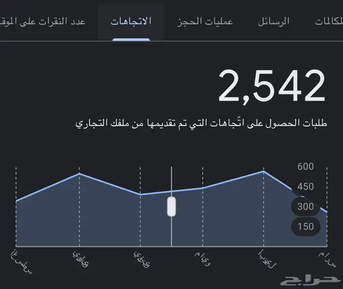 خدمات قوقل ماب - اضافه محلك على قوقل ماب-حملات اعلانات قوقل 1