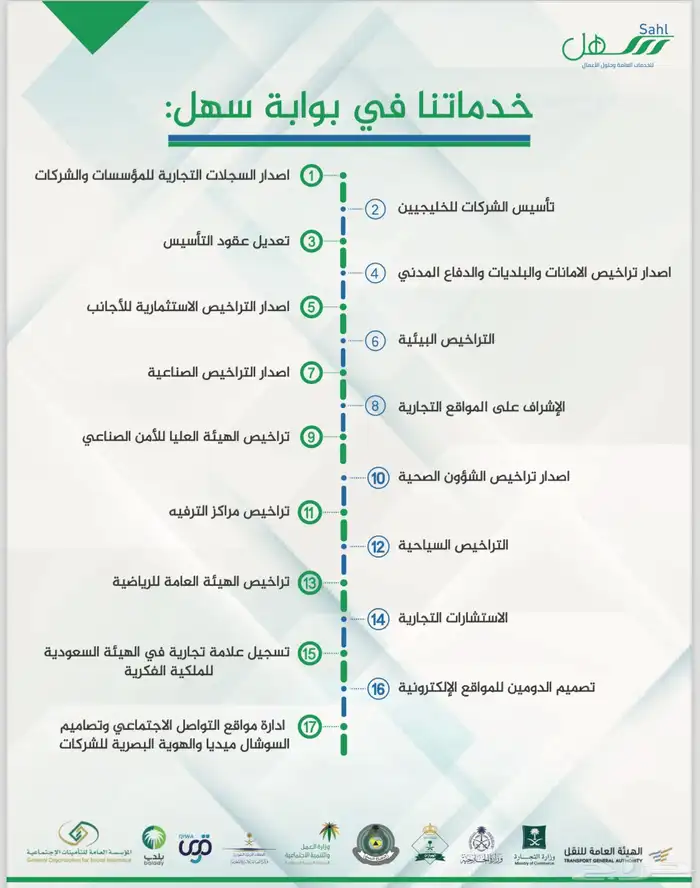 سهل للخدمات العامة جميع التراخيص الحكومية ( معقب ) 4