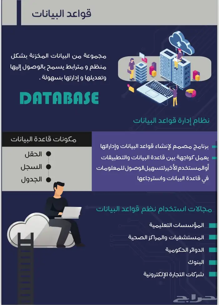 تصميم خدمات الكترونية 12