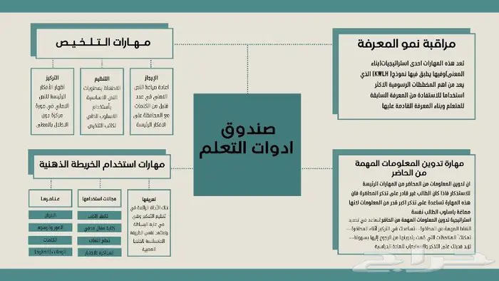 خرائط ذهنية 5