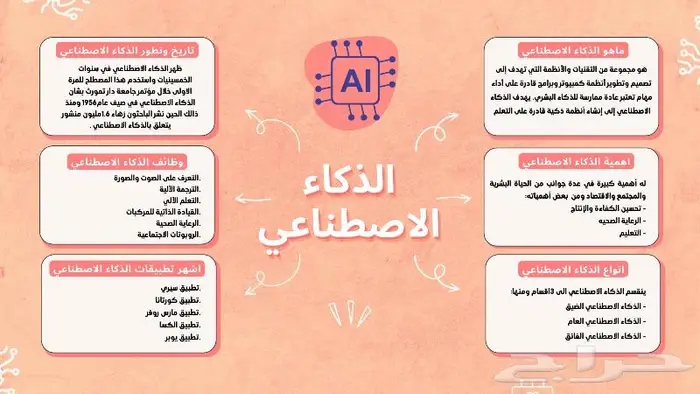 خرائط ذهنية 13