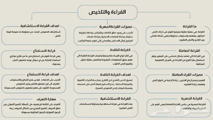 خرائط ذهنية 18