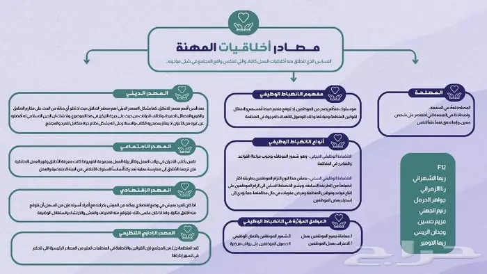 خرائط ذهنية 2