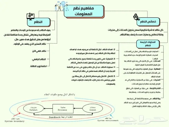 خرائط ذهنية 8