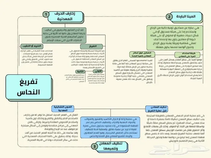 خرائط ذهنية 11