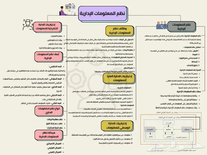 خرائط ذهنية 17