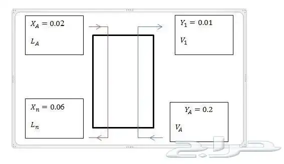 خدمات طلابية وحل واجبات 7