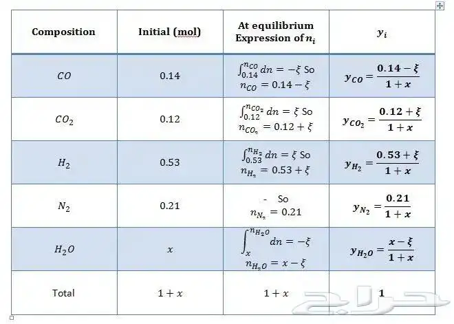 خدمات طلابية وحل واجبات 8