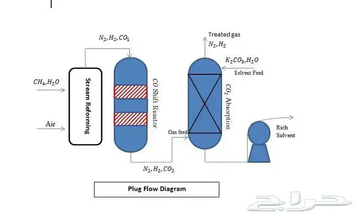 خدمات طلابية وحل واجبات 5