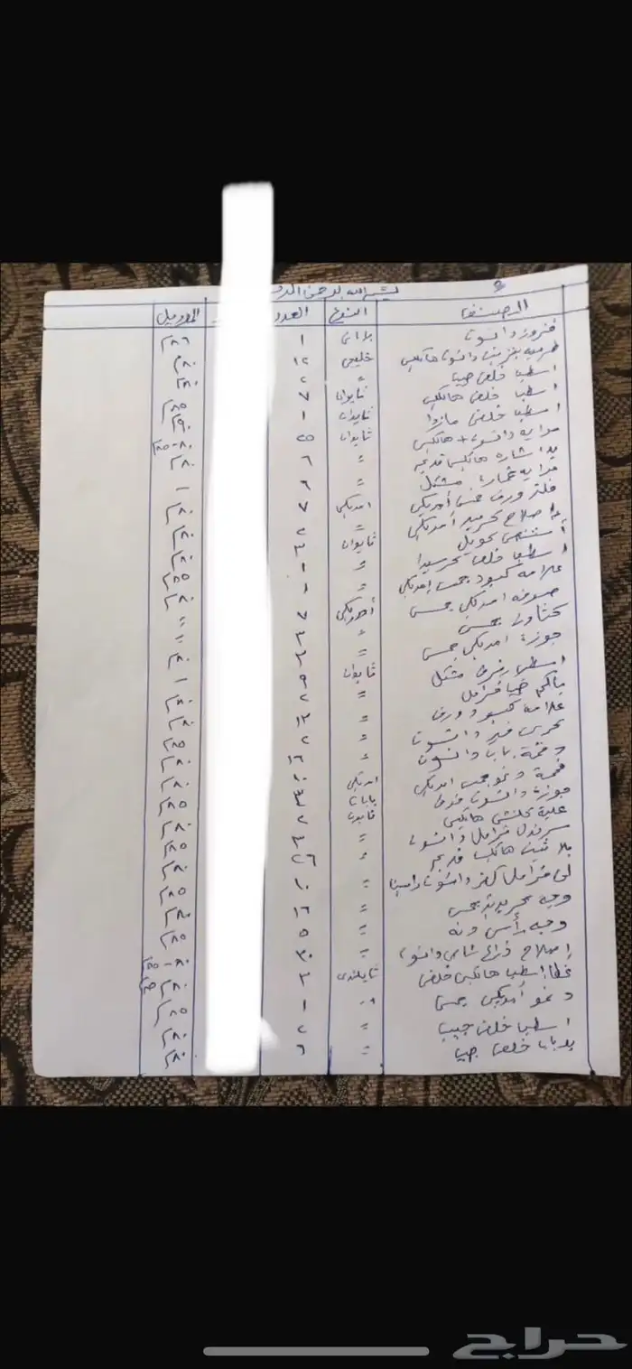 بضاعة محل قطع غيار السيارات للبيع جملة من مديل 80 الى 99 7