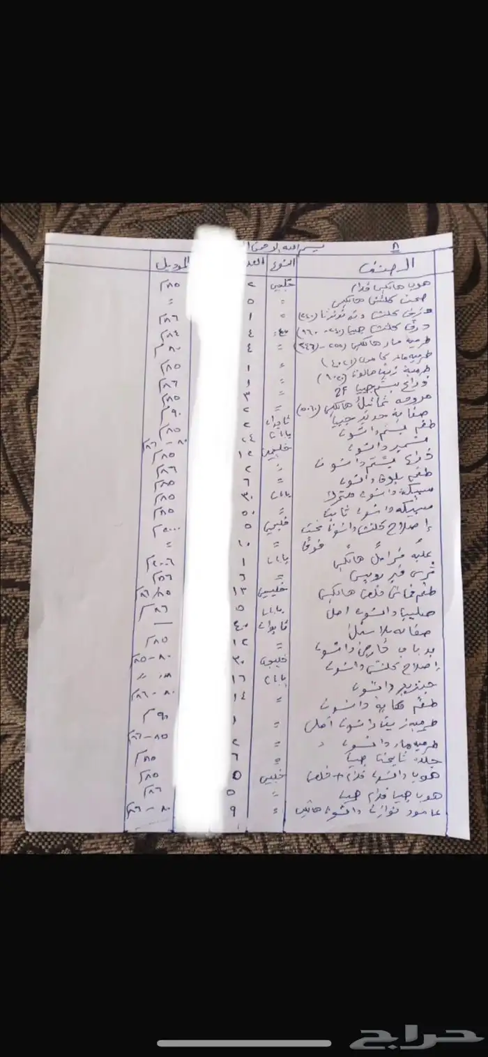 بضاعة محل قطع غيار السيارات للبيع جملة من مديل 80 الى 99 4