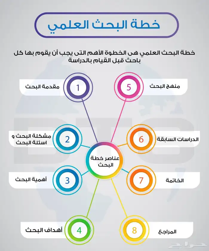 مشاريع تخرج أبحاث رسائل الماجستير والدكتوراه 2