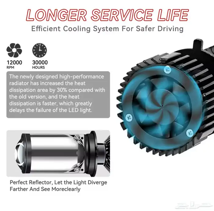 عدسات ليد بروجيكتر للسيارات 1