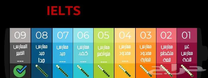 مدرس ستيب و الايلتس STEP IELTS 2