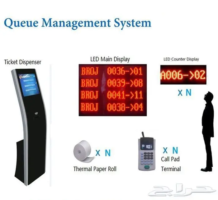 عروض على انظمة انتظار العملاء 7