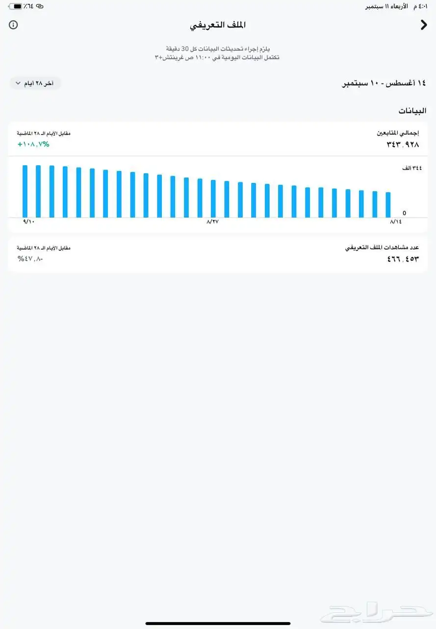 سناب 344k 2