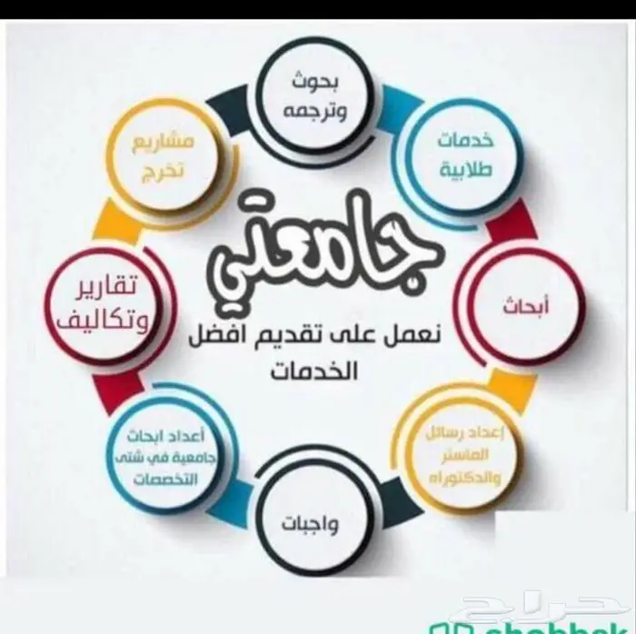 عمل كافة اشغالك وبأقل الأسعار 0
