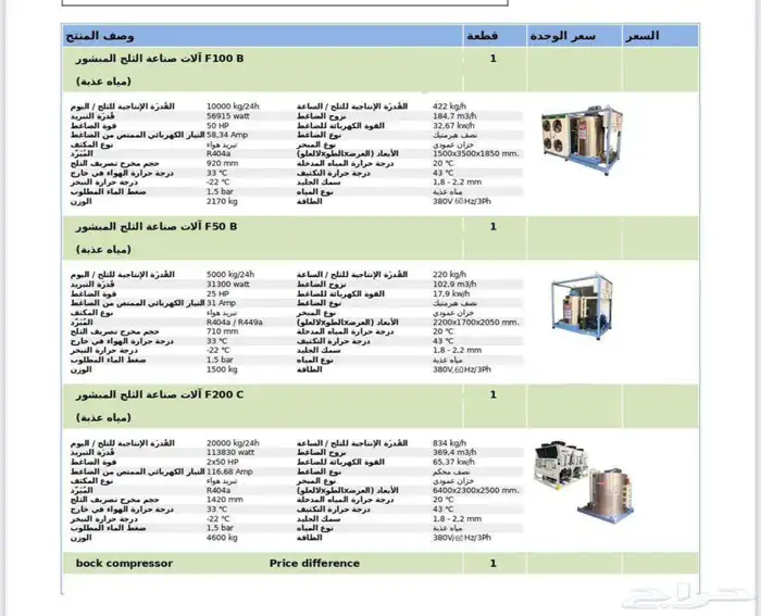 مصانع ثلج 0