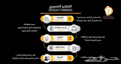 تصميم انفوجرافيك بوسترات بوستات ملخصات بأعلي جودة 1