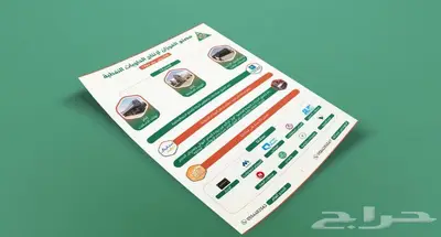 تصميم انفوجرافيك بوسترات بوستات ملخصات بأعلي جودة 5