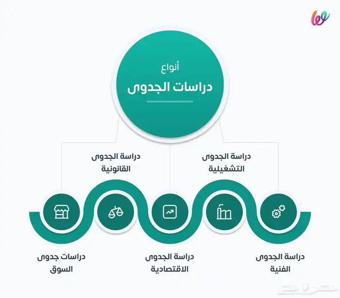 عروض بوربوينت وبحوث وجميع الأعمال المكتبية 0