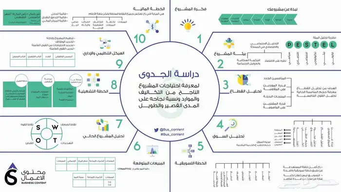 عروض بوربوينت وبحوث وجميع الأعمال المكتبية 1
