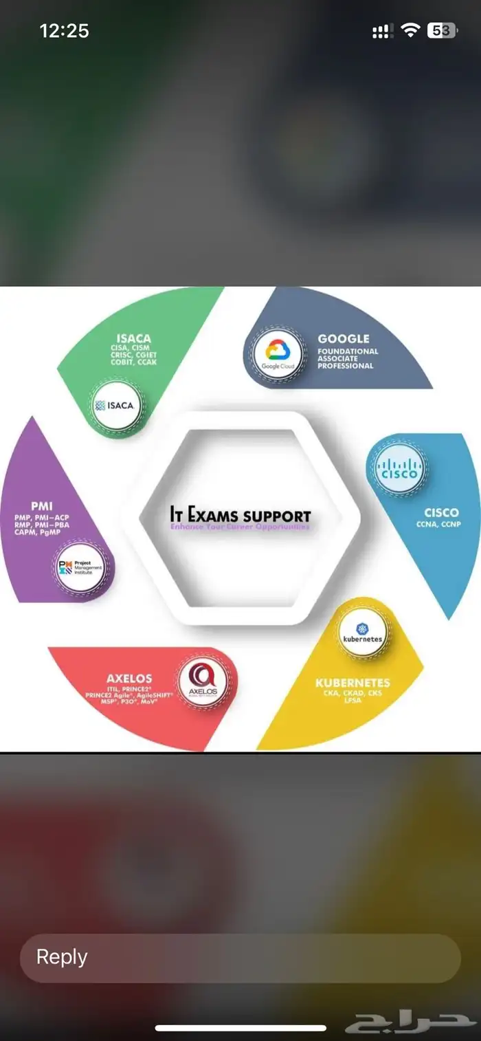 اجتياز اختبار CCNA CCNP PMP RMP 1
