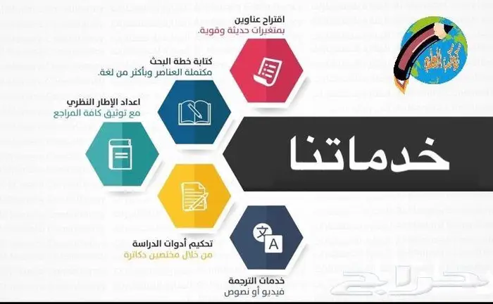 عمل ابحاث ومشاريع تخرج ورسائل علميه 1