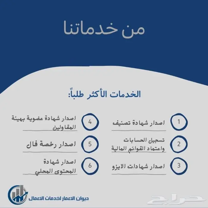 تصنيف - قوائم مالية - شهادات الايزو 1