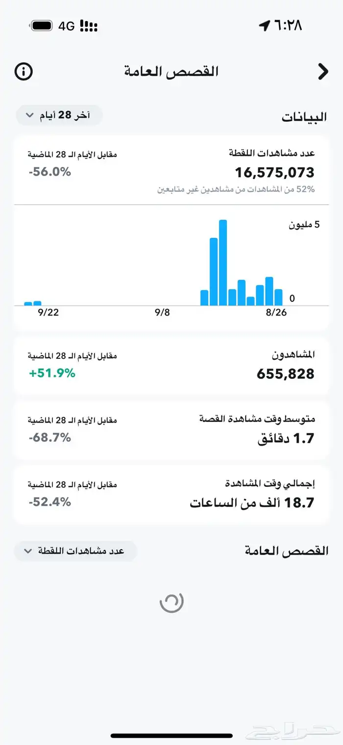 سناب 137k 2