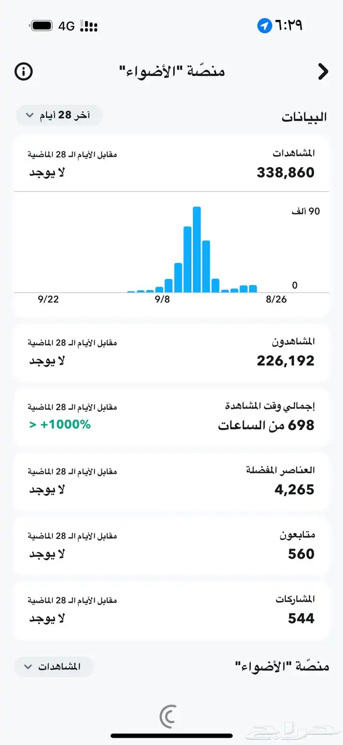سناب 137k 1