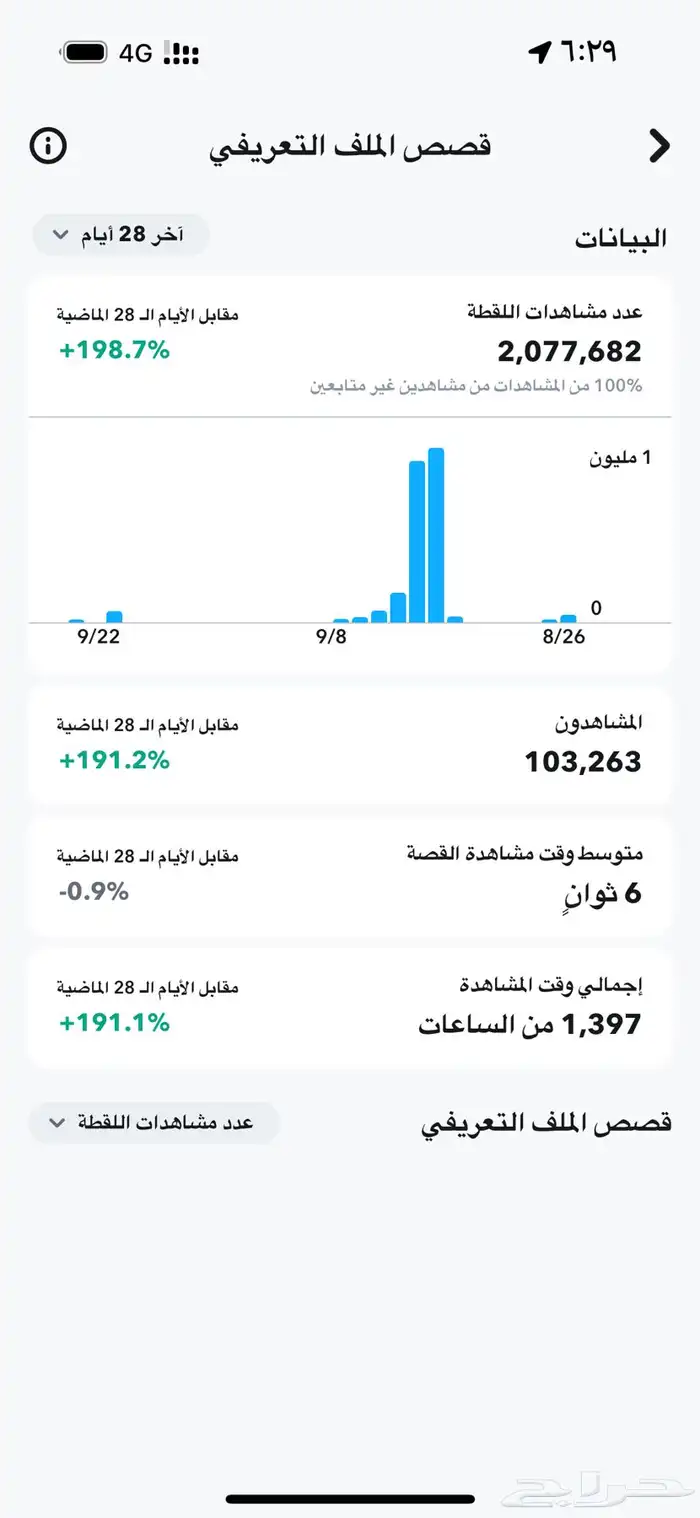 سناب 137k 0