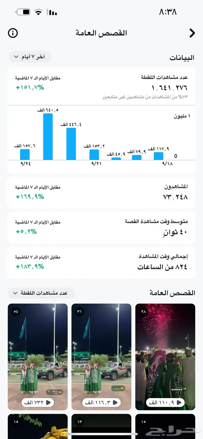 الي يبي اعلانات او نشر يتواصل خاص سكاكا 0