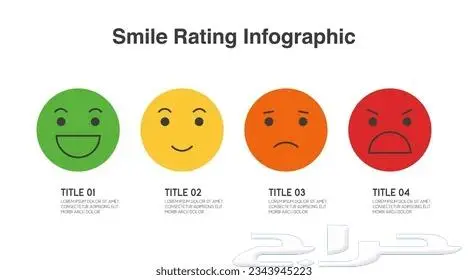 جهاز تقييم خدمة العملاء Feedback customer service 1