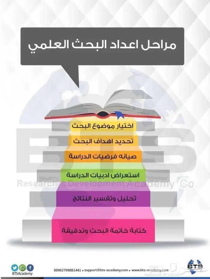 تصميم بحث للطلاب تصميم ملخصات تصميم سيرة ذاتية تصميم دعوة 1