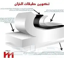 خزانات مياه 1