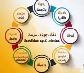 معلم حاسب مدرس حاسب ابحاث علميه مشاريع واجبات ترجم 3