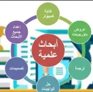 معلم حاسب مدرس حاسب ابحاث علميه مشاريع واجبات ترجم 2