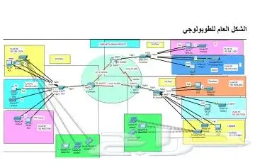 مشروع تخرج شبكات وبرمجة 2