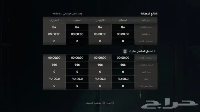 تعديل للعبة Resident Evil 4 Remake للبلاستشين PS4 PS5 4