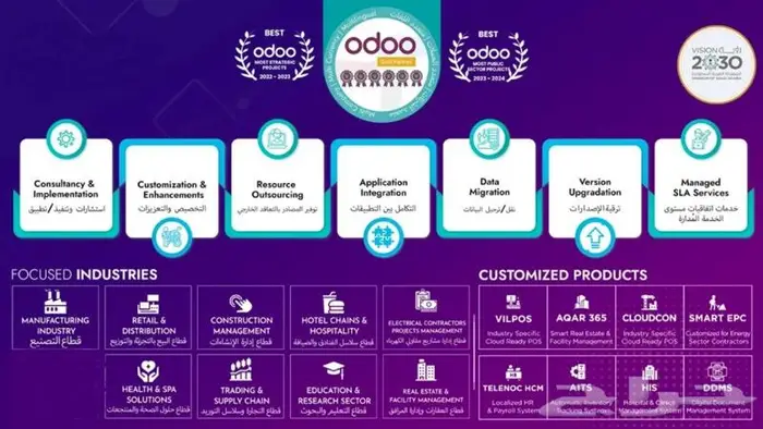تحكم في كل جانب من جوانب مبيعاتك مع برنامجنا المتكامل 2