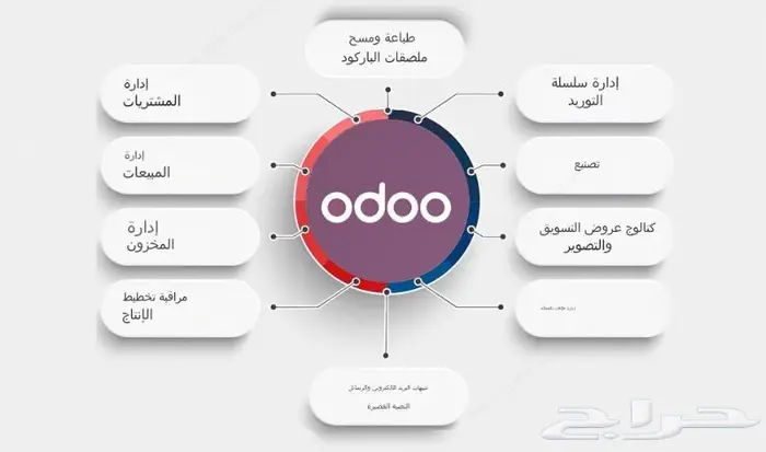 تحكم في كل جانب من جوانب مبيعاتك مع برنامجنا المتكامل 0