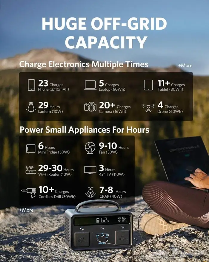 محطة الطاقة Anker PowerHouse II   300 W شحن سريع ضمان سنتين 5