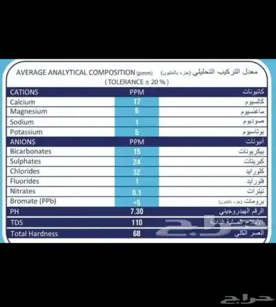 ماء وي بالجملة 3