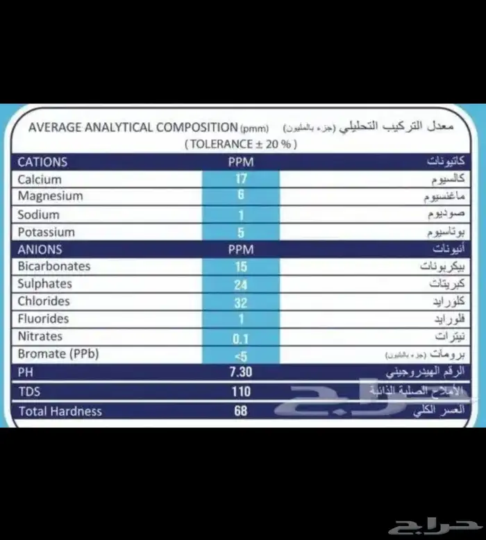 ماء وي بالجملة 3